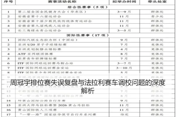 周冠宇排位赛失误复盘与法拉利赛车调校问题的深度解析